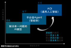 你喜好不喜好？这个社的 